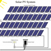solar-pv-system-آرانیرو