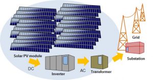 برق خورشیدی-پنل خورشیدی p.v solar
