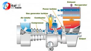 تجهیزات نیروگاه گازی 300x170 - تجهیزات نیروگاه گازی
