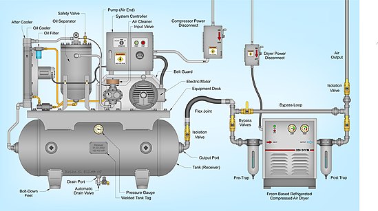 کمپرسور - تجهیزات نیروگاه گازی