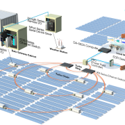 هوش مصنوعی برای مانیتورینگ نیروگاه های خورشیدی