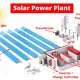 image3 80x80 - تشریح گام به گام ساخت نیروگاه‌های خورشیدی از برنامه‌ریزی و طراحی تا ساخت و بهره‌برداری