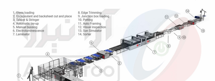 1 845x321 - زنجیره تولید پنل خورشیدی:  از فراوری سیلیس تا تولید ماژول فتوولتائیک