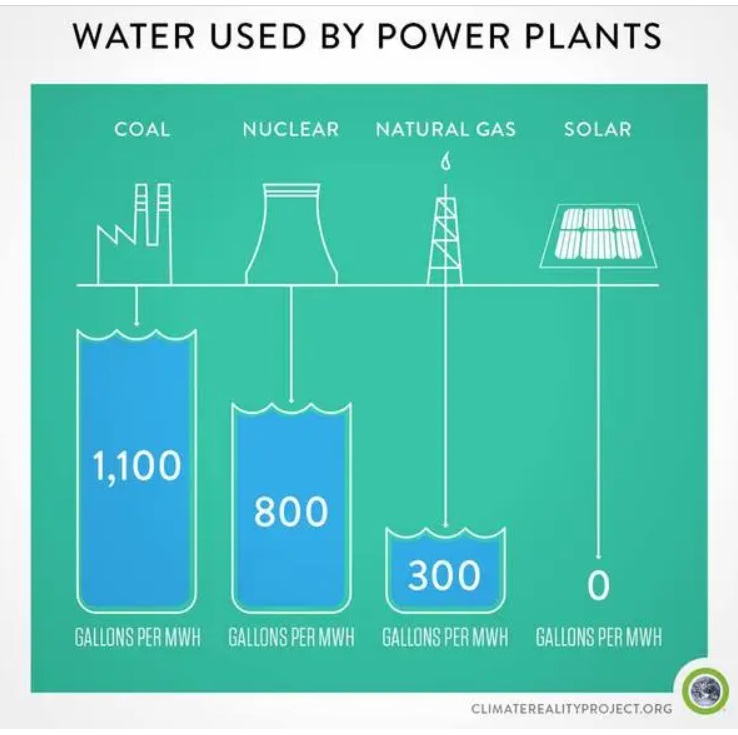 wateruse - کدام نیروگاه خورشیدی برای محیط زیست بهتر است: نیروگاه خورشیدی خانگی یا مزرعه بزرگ خورشیدی؟