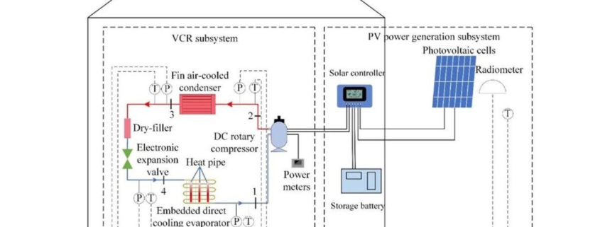 Schematic of the system Image: Hebei University of Technology