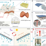 کاهش دمای پنل‌های خورشیدی با استفاده از وصله فوق‌خنک‌کننده