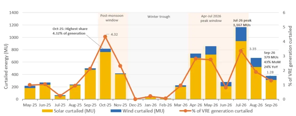A graph from JMK.